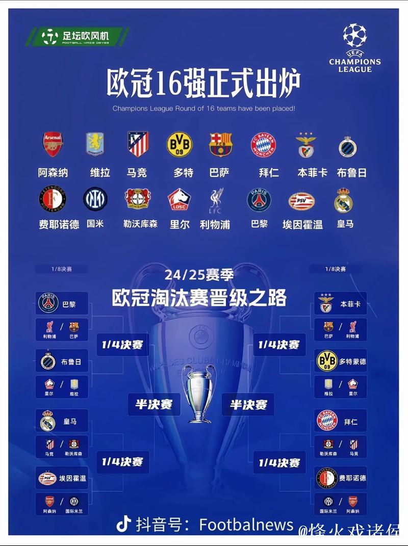 欧足联确认5队锁定欧冠16强或附加赛资格