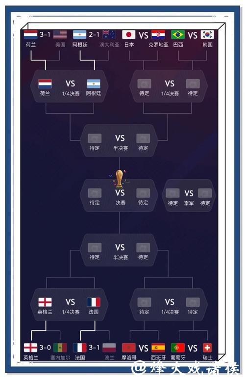 世界杯竞猜专家预测,看比赛赢大奖 世界杯竞猜专家预测,看比赛赢大奖