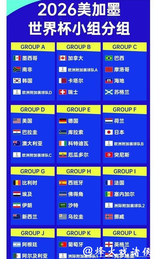 2026世界杯竞猜指南：专家带你分析赔率