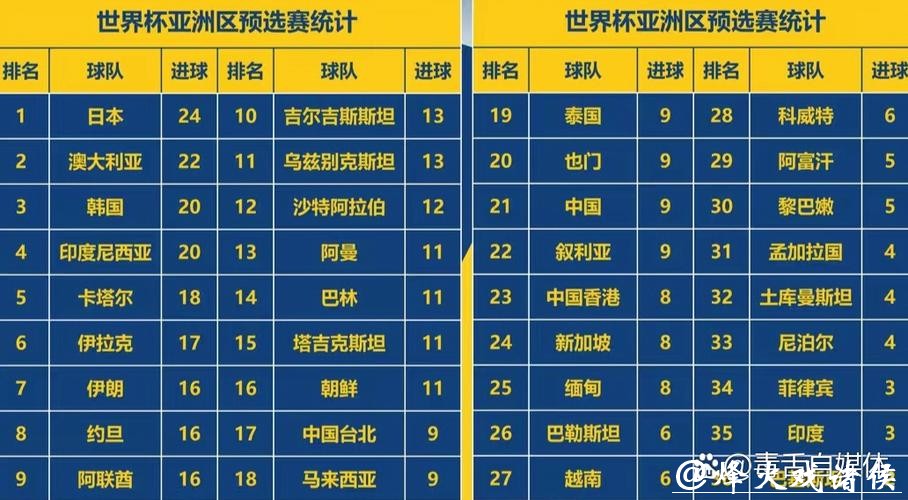 2026世界杯比分：热门球员进球统计