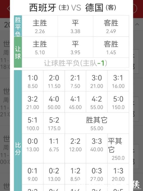 世界杯买球赔率变化背后的原因