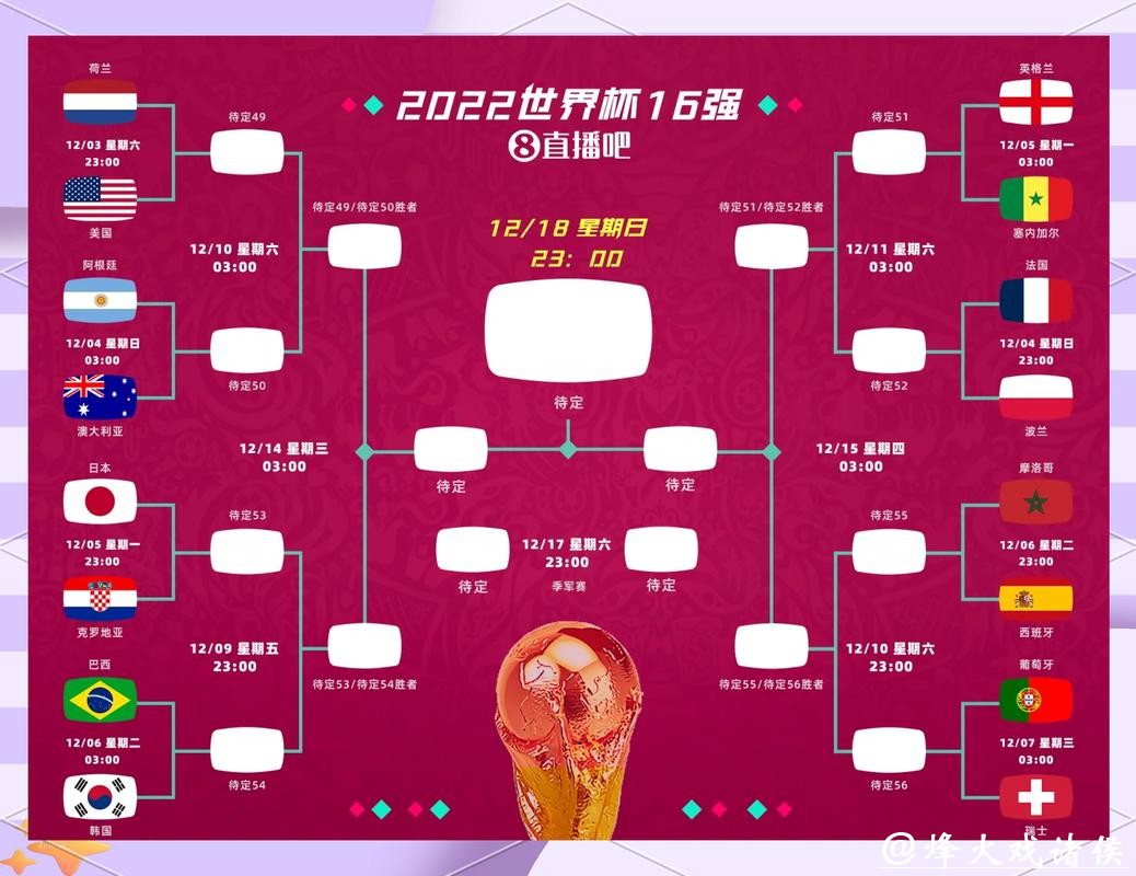 世界杯下注平台赛事选择技巧详谈
