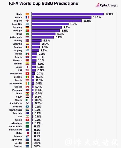 影响2026世界杯投注胜率因素 影响2026世界杯投注胜率因素